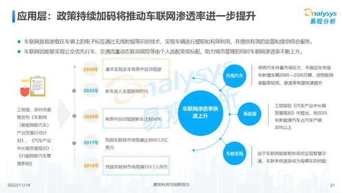 萬物互聯(lián)，合作共贏 2022年中國物聯(lián)網(wǎng)行業(yè)網(wǎng)絡(luò)技術(shù)研發(fā)洞察